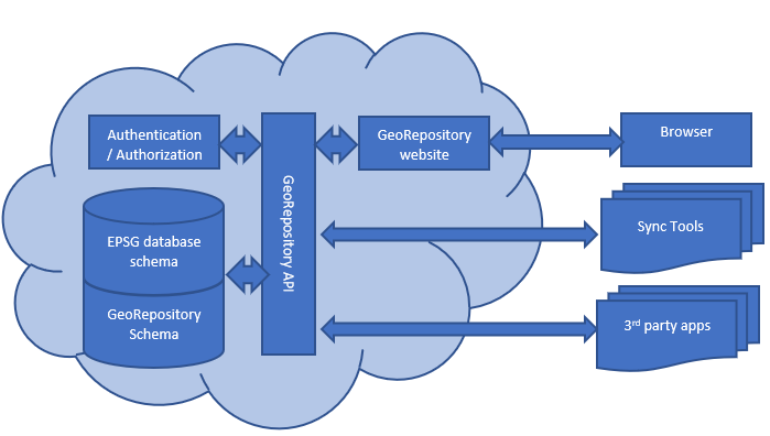 Satellite Imagery Satellite Imagery